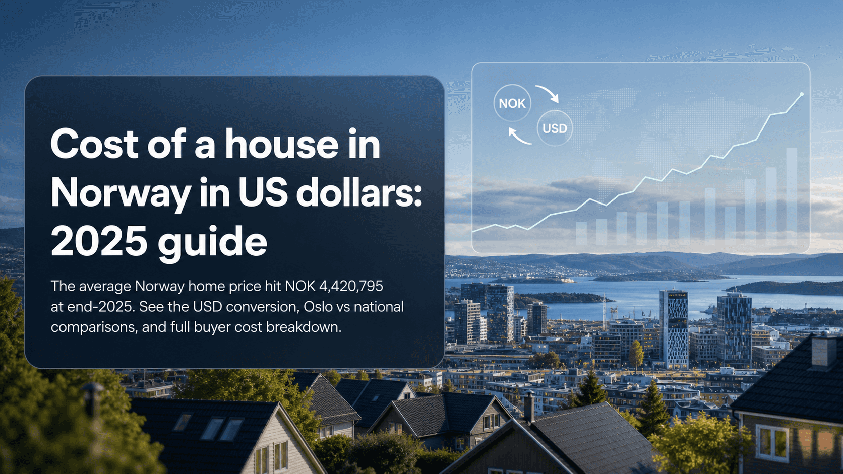 Cost of a house in Norway in US dollars: 2025 guide